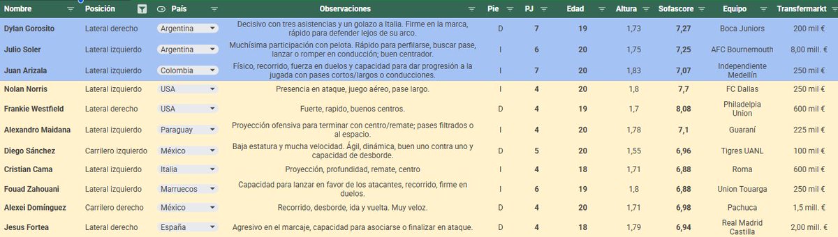 Alan Alberdi tweet media