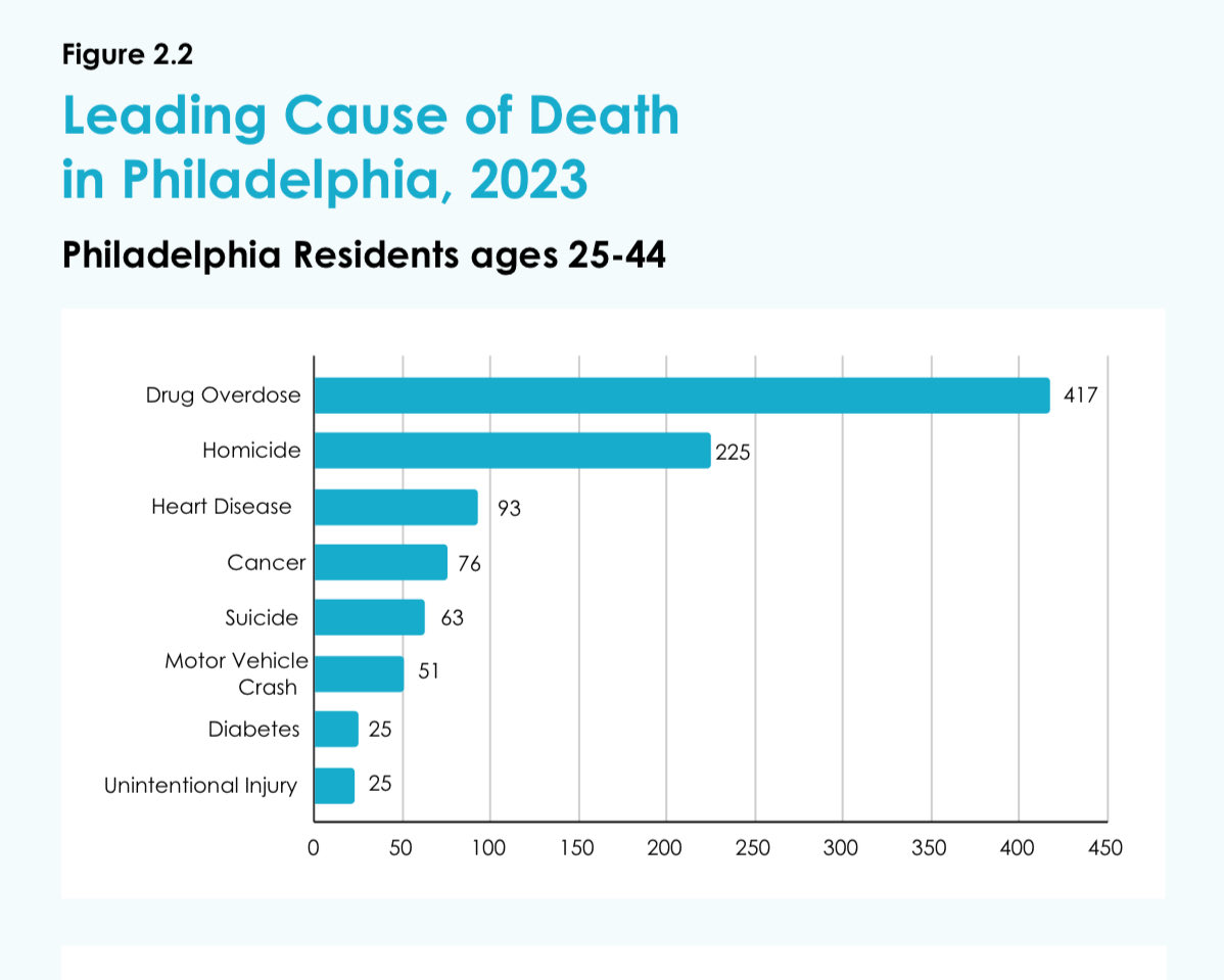 Young Involved Phila tweet media