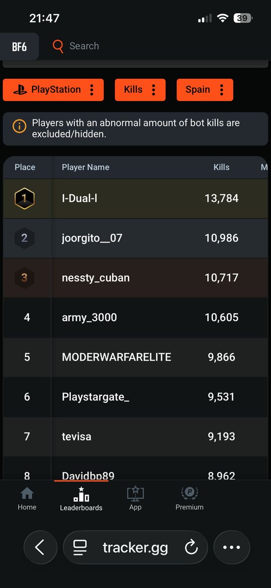 Actualmente tenemos en los dos primeros puestos de PSN ESPAÑA a <a href="/ZehxDual/">I-Dual-l</a>  y <a href="/joorgito__07/">Jorge-M7</a>  🐼PANDA🐼