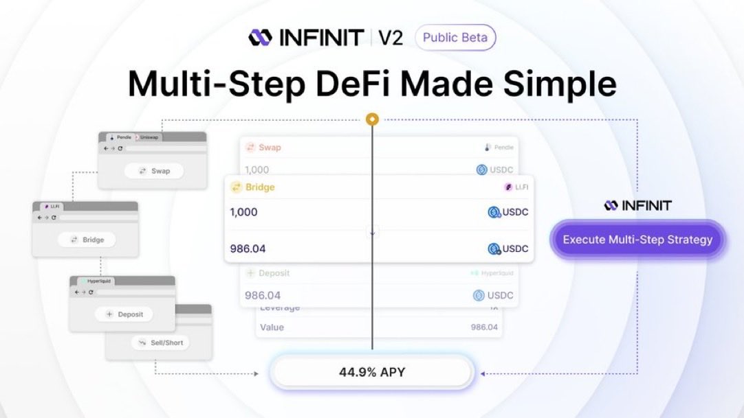 Day 2 of yapping Kaito Post-TGEs

By using a decentralized consensus system that breaks AI outputs into verifiable claims, 

<a href="/Mira_Network/">Mira</a> is reducing errors by over 90%, and bringing transparency and trust to AI.

Mira unique features: 
➙ Decentralized Verification:
Mira