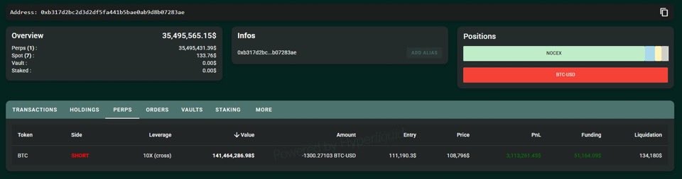 BULLISH 🚨 THIS BITCOIN WHALE HAS STARTED CLOSING HIS $140M BITCOIN SHORT POSITION 👀