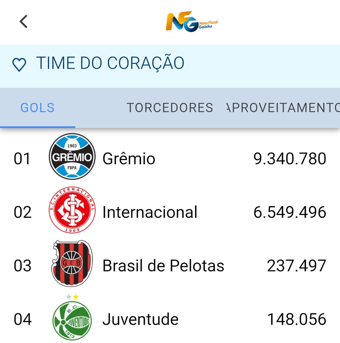 vcoelho's tweet photo. @Di2ois @_paludooo vai tomando https://t.co/5gNbBMbzVB