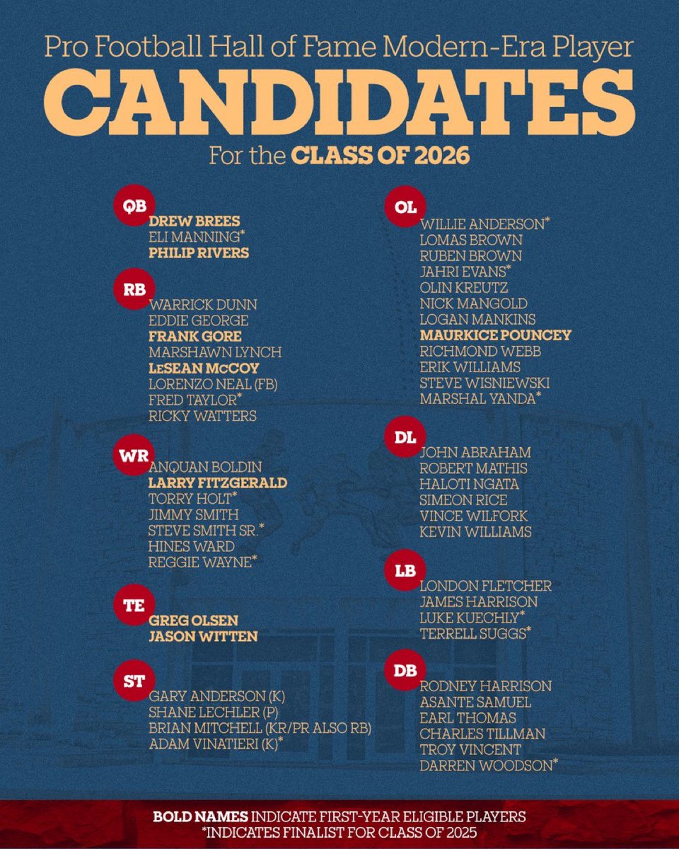 elnarrador's tweet image. 52 jugadores como probables ingreso al salón de la fama. Un garantizado este año es Drew Brees. #NFL