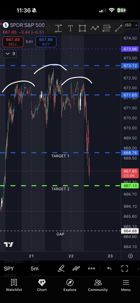 Elite_Edge_Algo's tweet image. We are always one step ahead of everyone. Just look at the time ⏰ 
$SPY $SPX $TSLA $AAPL $AMZN $MSFT $GOOG $META $JPM $BAC $V $GME $SMCI $NVDA $PYPL $NFLX $DIS $NKE  $BA  $AMC $AMD $QCOM #Bitcoin $COIN $QQQ #viral #MONEY #millionaire #WIN