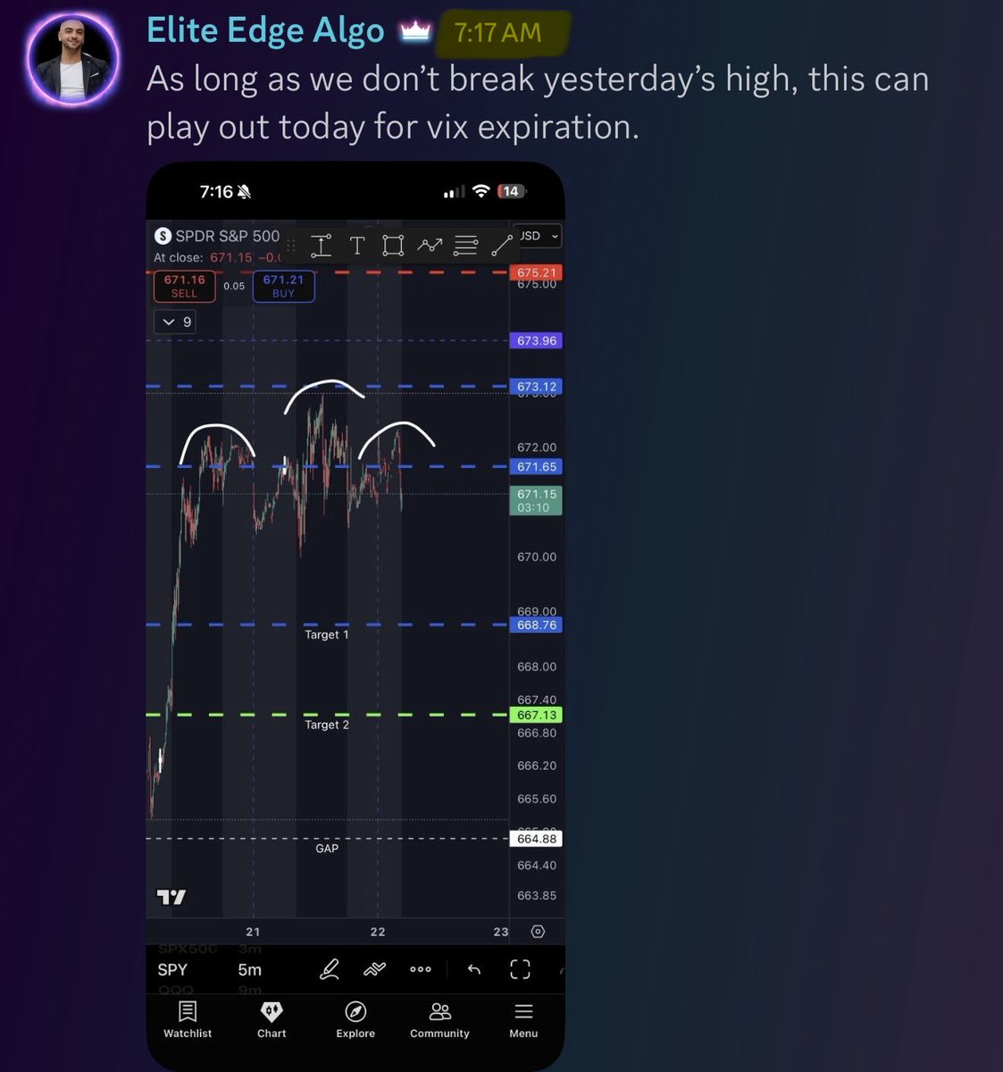 Elite_Edge_Algo's tweet image. We are always one step ahead of everyone. Just look at the time ⏰ 
$SPY $SPX $TSLA $AAPL $AMZN $MSFT $GOOG $META $JPM $BAC $V $GME $SMCI $NVDA $PYPL $NFLX $DIS $NKE  $BA  $AMC $AMD $QCOM #Bitcoin $COIN $QQQ #viral #MONEY #millionaire #WIN