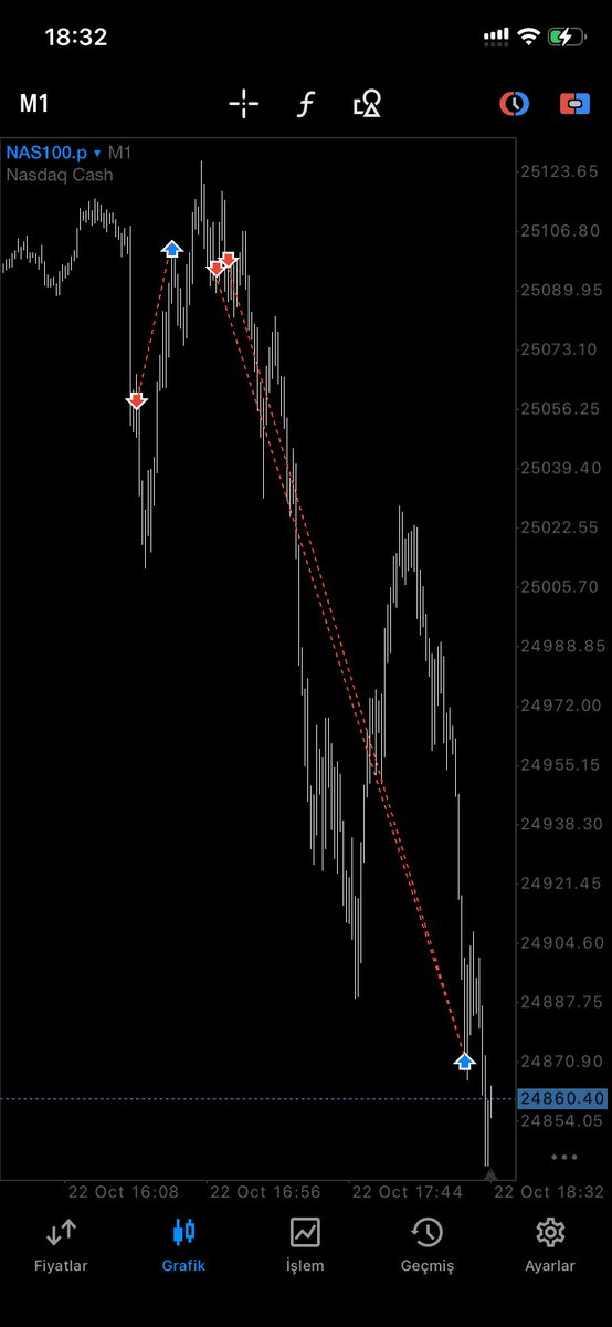 seviyom bu keratayı