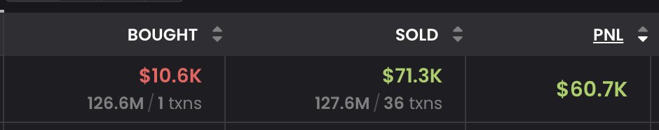 Yesterday’s launches of $imagineinfra and $aneri were, to put it mildly, not inspiring at all

Once again, it all came down to snipers those who got in first made money, and everyone else was left with a negative experience and the question: “Why did I even bother?”

Yes, the