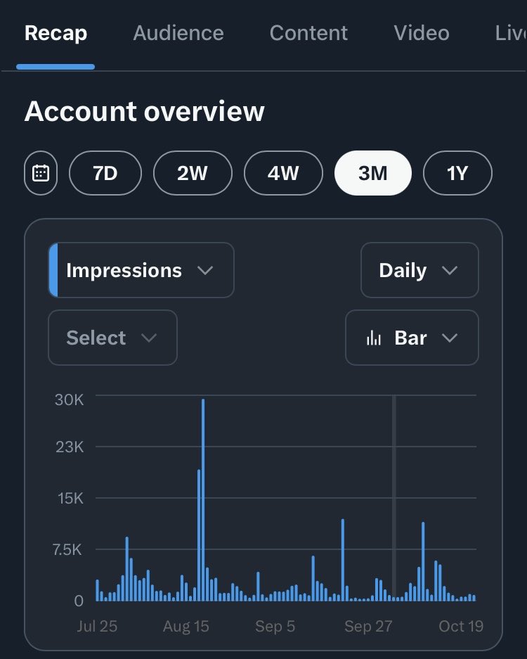 julesvcode's tweet image. Think I’ve got a bit of a love-hate relationship with this platform