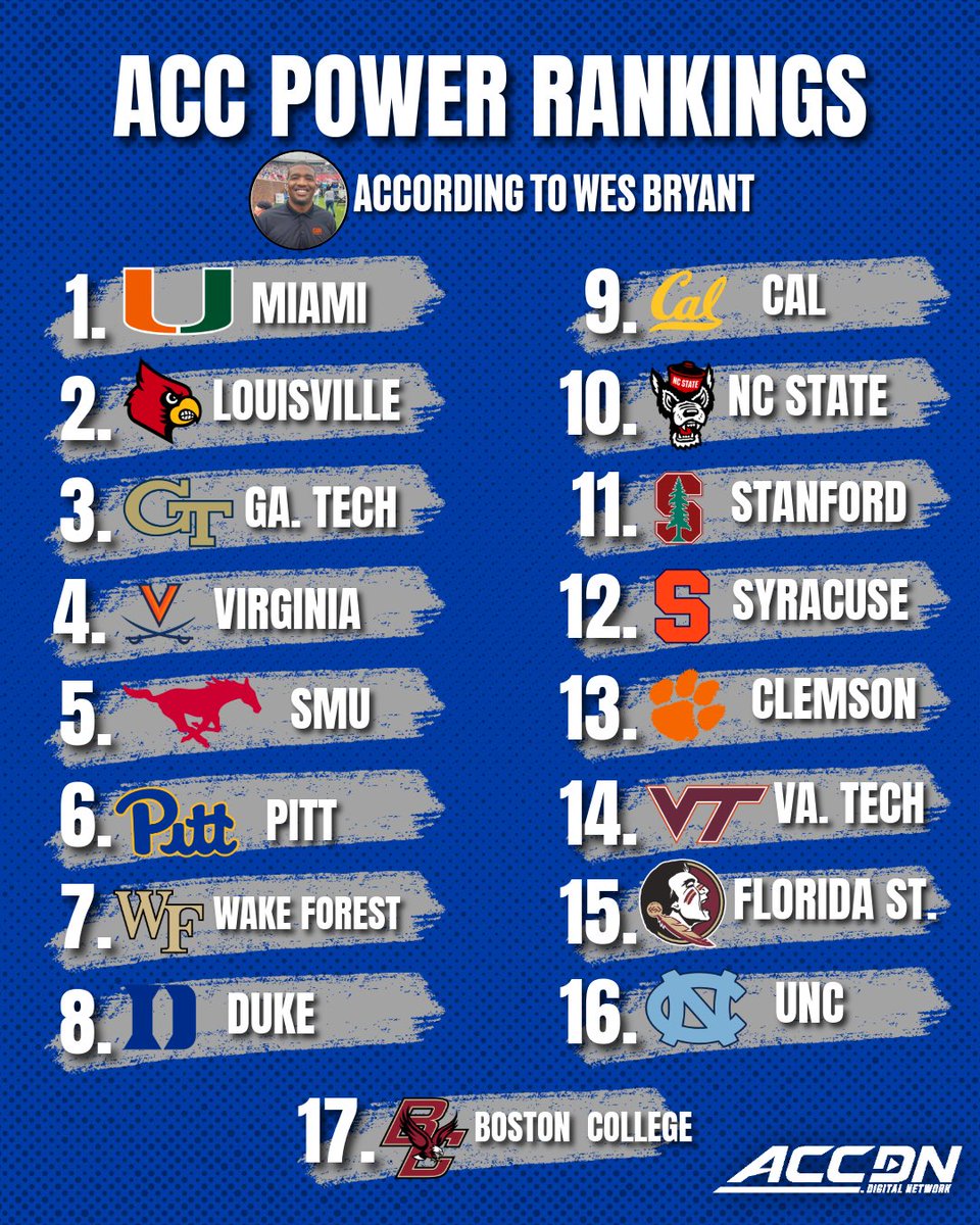 ACC Digital Network tweet media