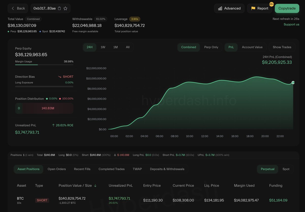 Crypto News & Insights | Bitcoin News | KuCoin