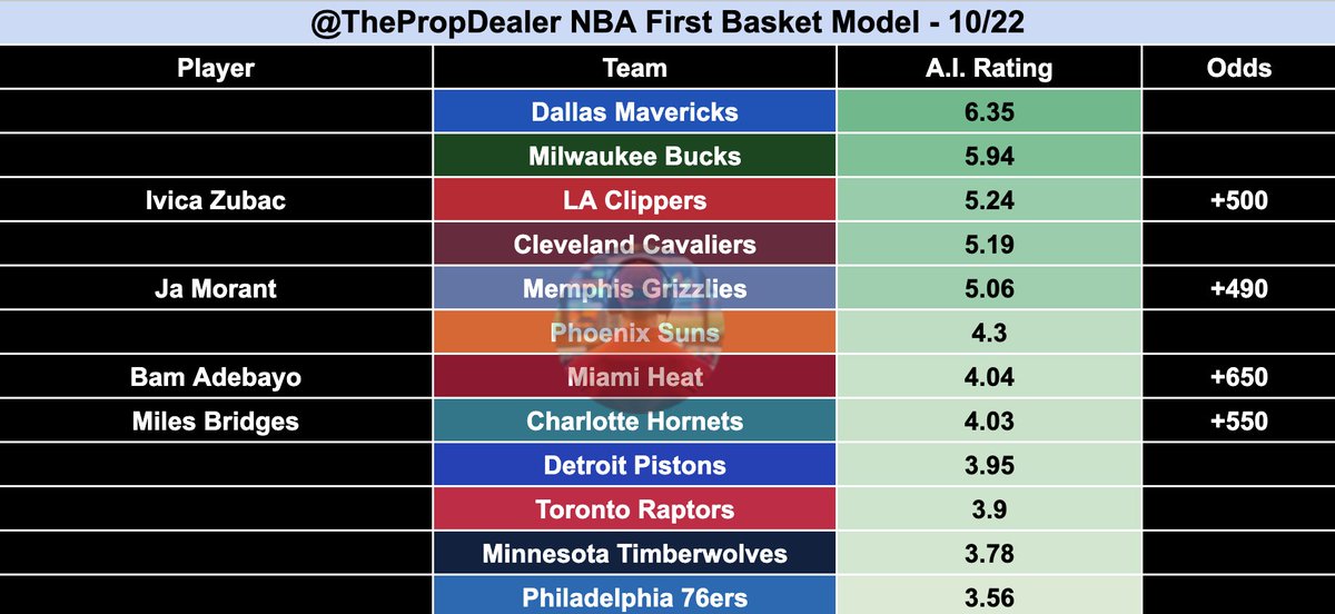The Prop Dealer tweet media