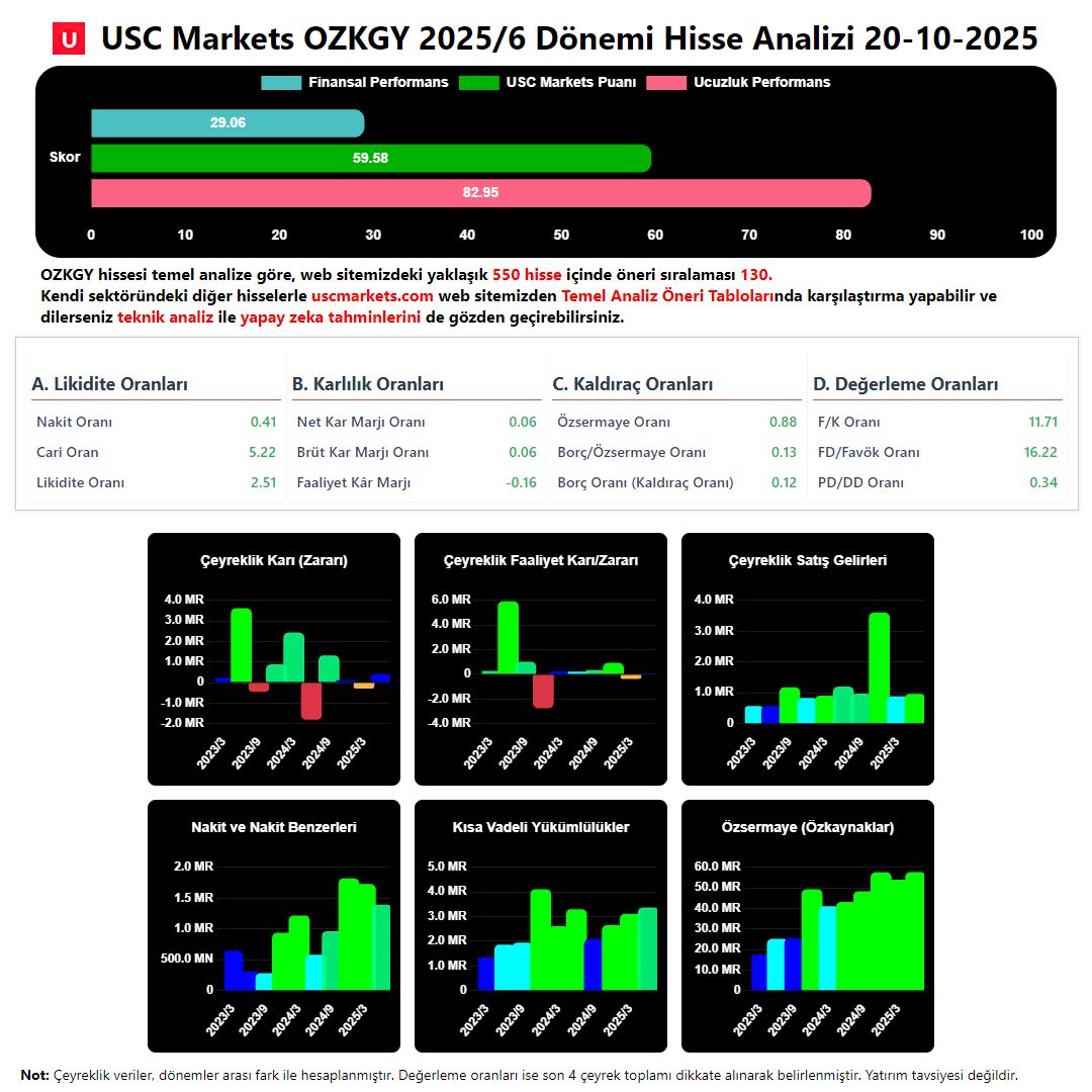 UscMarketsBIST3's tweet photo. $OZKGY hisse hedef fiyatını keşfedin.
Temel ve teknik analizlere göz atın, yapay zeka değerlendirmelerini inceleyin.
Daha fazla bilgi için sitemizi ziyaret edin.

➡️ https://t.co/DwftTe1kUq

#borsa #KSTUR #SAYAS #BASGZ #SARKY #BRLSM https://t.co/qzLQGLSxdy