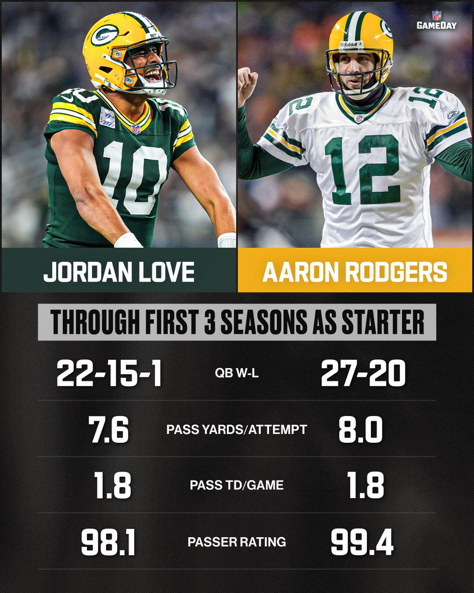 NFLGameDay's tweet image. Generations collide on SNF 🕰️
