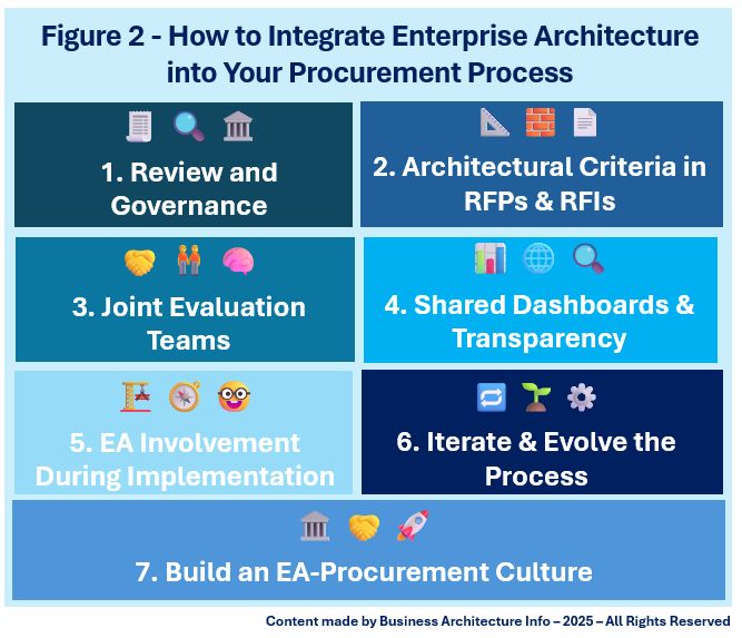 daniellambert07's tweet image. Why Enterprise Architecture Needs to Support Your Procurement Team.
businessarchitecture.info/why-enterprise…
#EnterpriseArchitecture #BusinessArchitecture #DigitalTransformation #CIO #Plan #BusinessStrategy