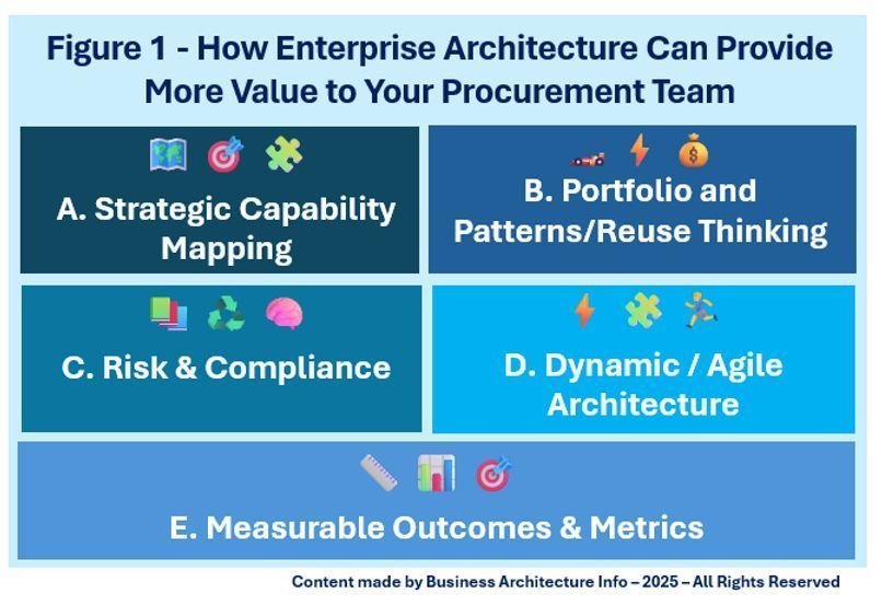 daniellambert07's tweet image. Why Enterprise Architecture Needs to Support Your Procurement Team.
businessarchitecture.info/why-enterprise…
#EnterpriseArchitecture #BusinessArchitecture #DigitalTransformation #CIO #Plan #BusinessStrategy
