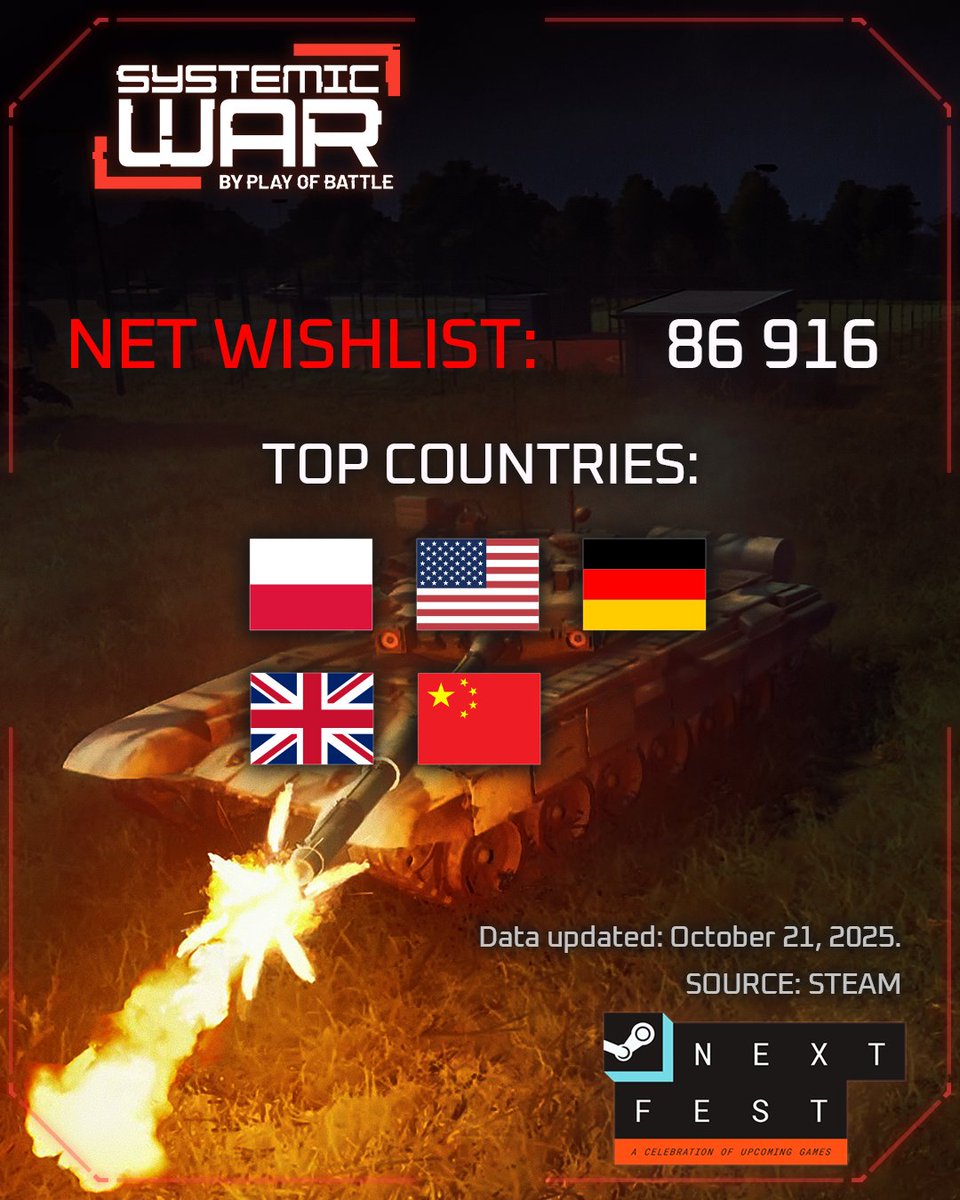 It is time to show our numbers. Systemic WAR demo was a major success! 1/2