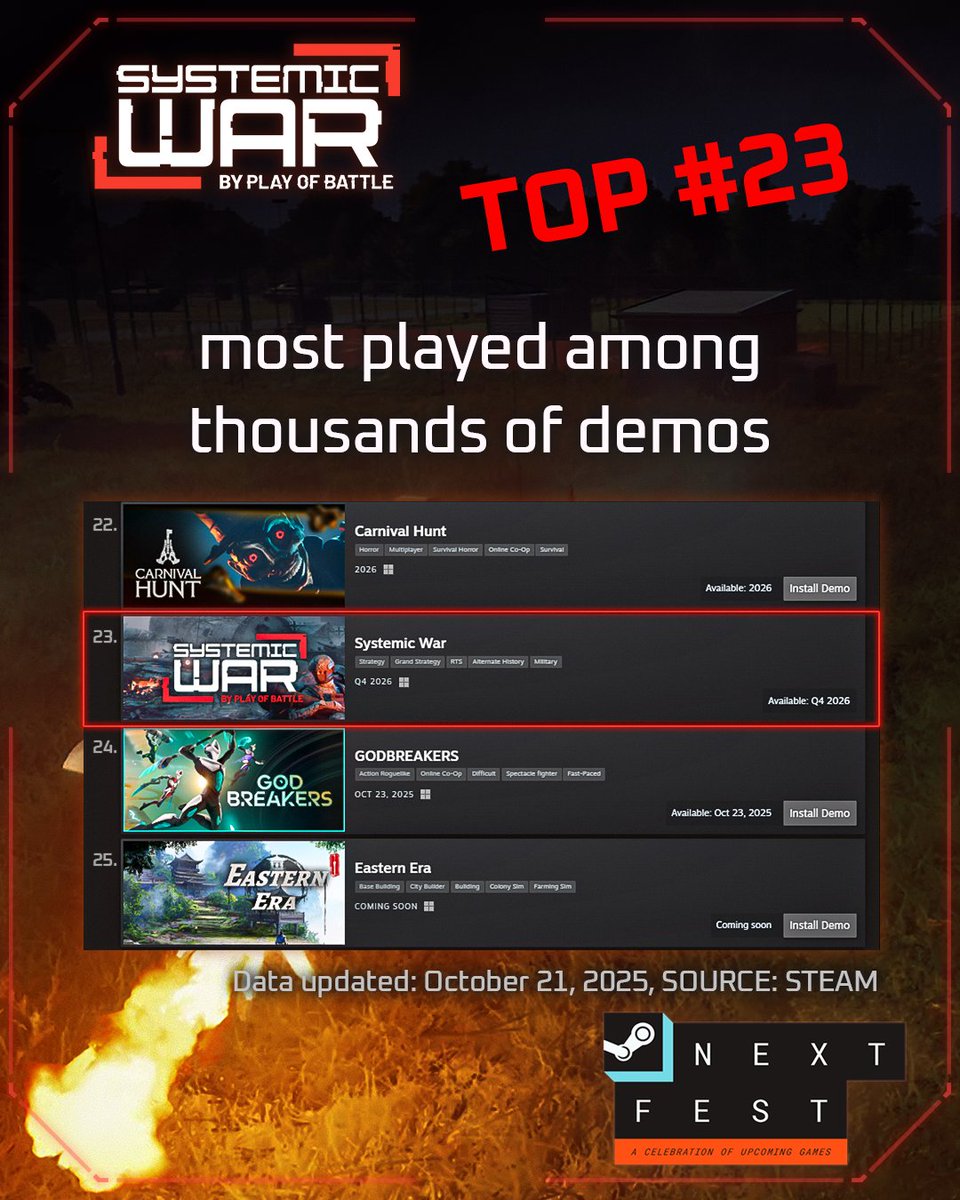 It is time to show our numbers. Systemic WAR demo was a major success! 2/2