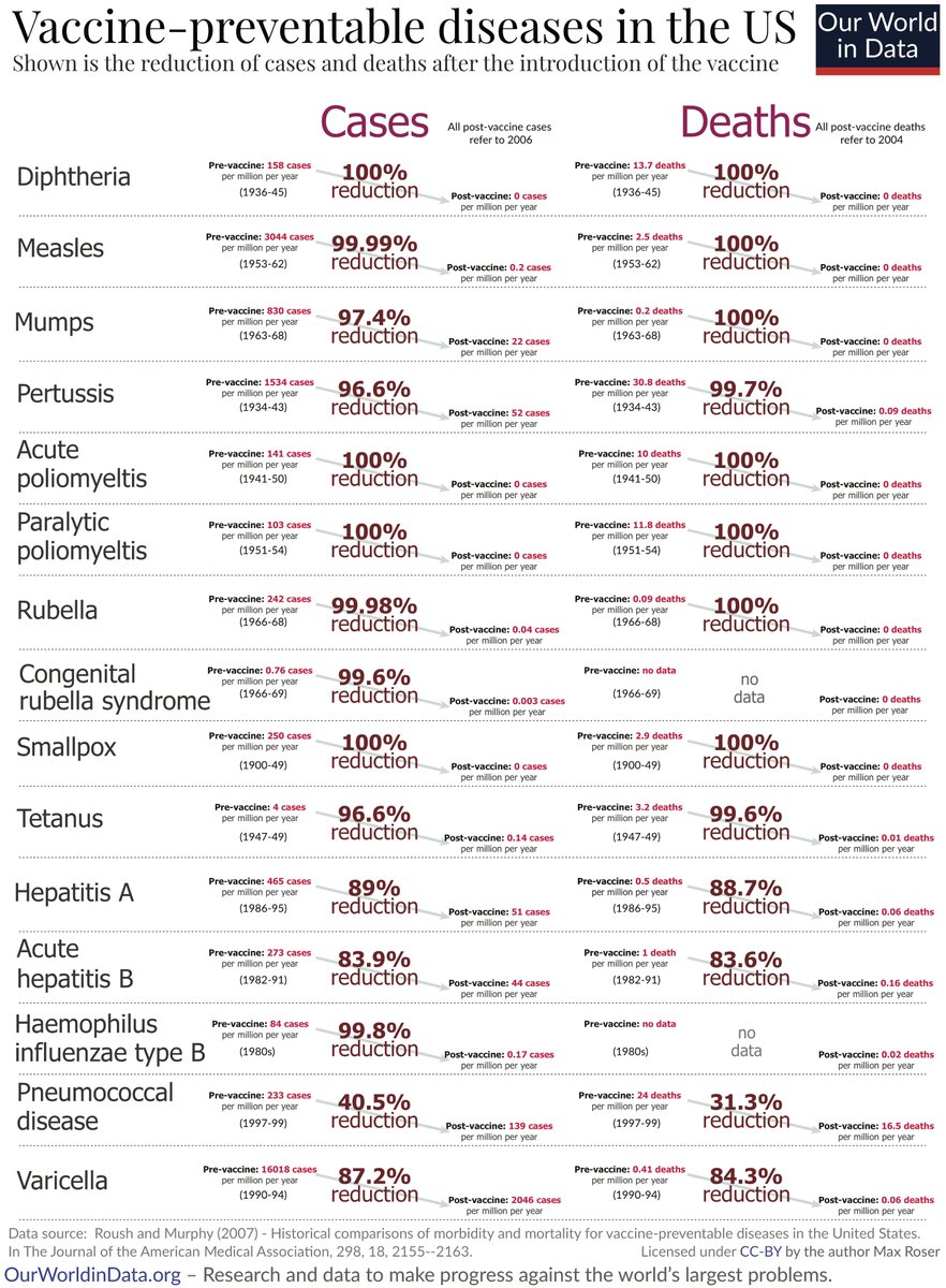 Good thing we have vaccines