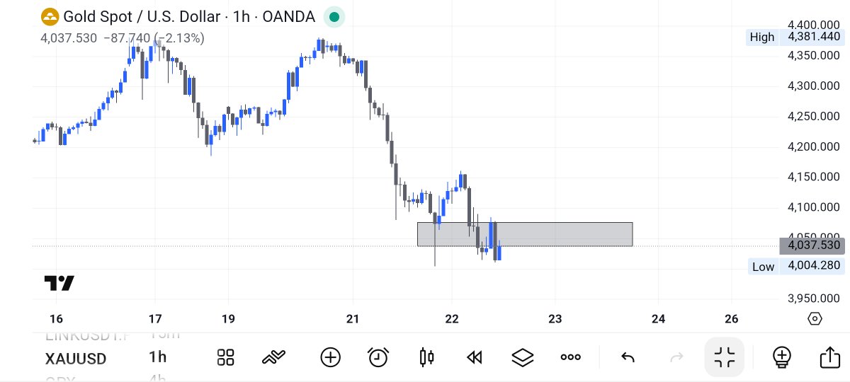 MENA Crypto Sniper tweet media
