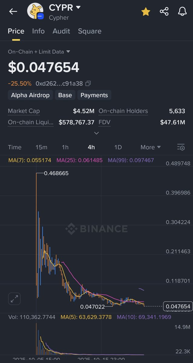 ทำใจนะ เหรียญฟาร์มนิ