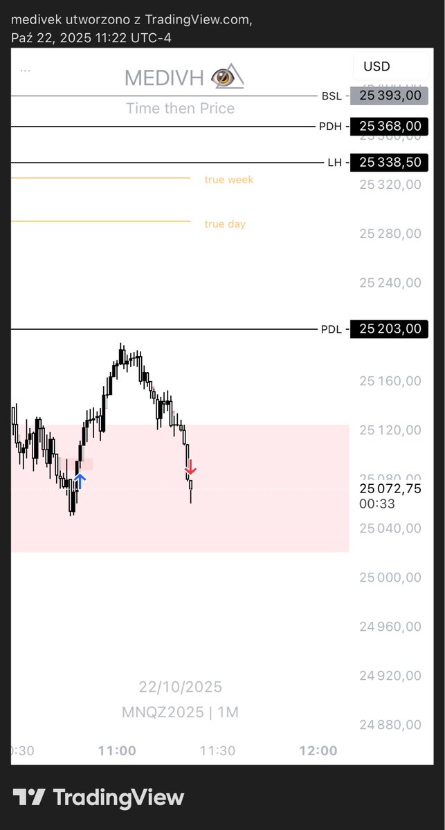 22.10 $NQ MMBM -1