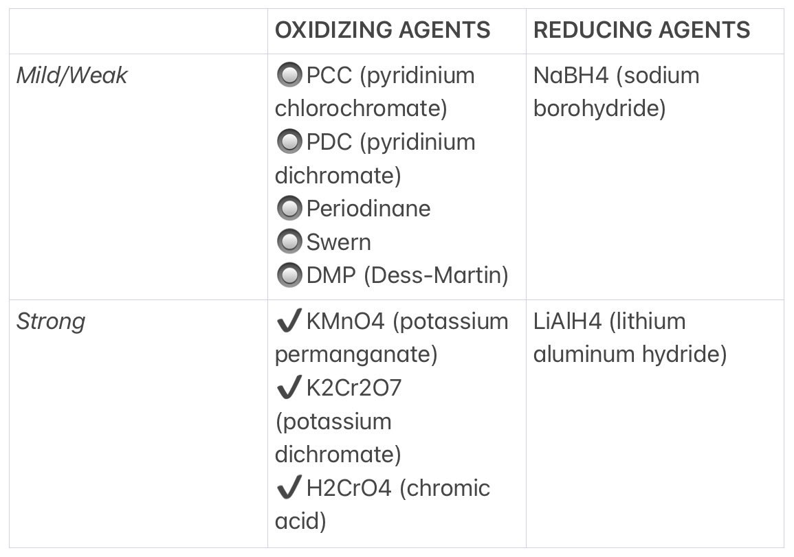 pixyfiles's tweet image. oxidizing agents 💙 and reducing agents ❤️