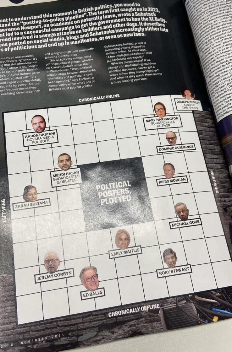 I am featured in a new GQ Mazgazine profile of British Politics as ‘King of the Anons’