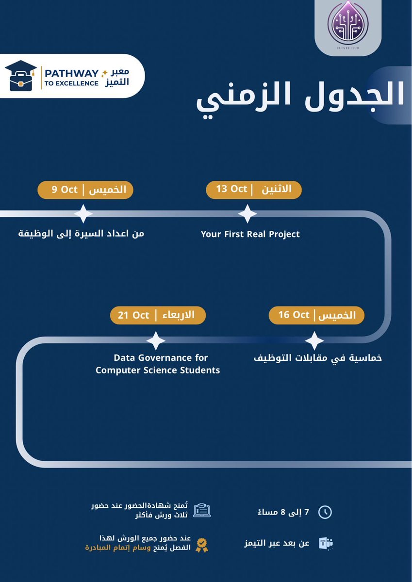 Elixir Hub tweet media