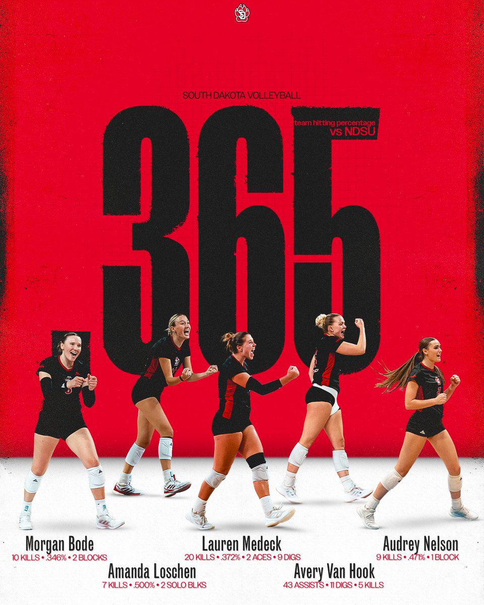 South Dakota Volleyball tweet media