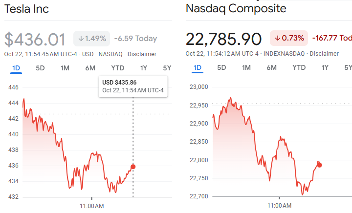 When you are backstage waiting to explain to 10M shareholders what you did last quarter and your shares are mindlessly trading parallel to NASDAQ in anticipation....
