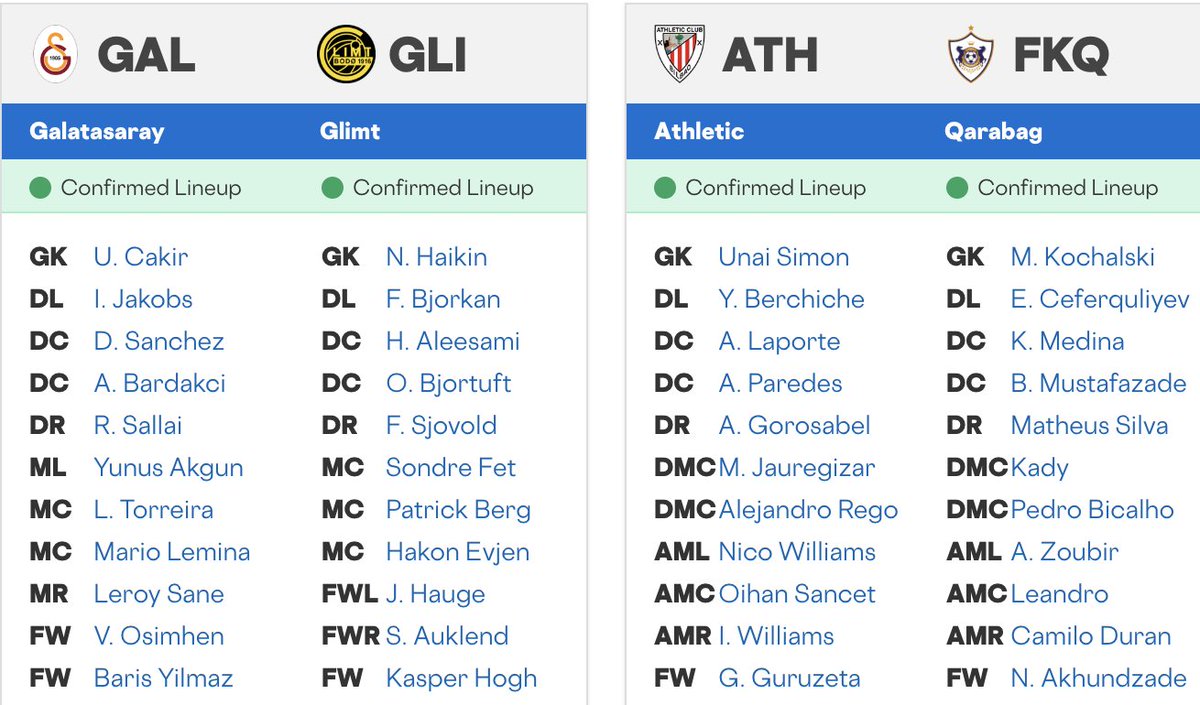 Squads confirmed for the early #UCL matches.

Galatasaray &amp; Athletic in must-win spots.

#ChampionsLeague #AthleticClub #Galatasaray