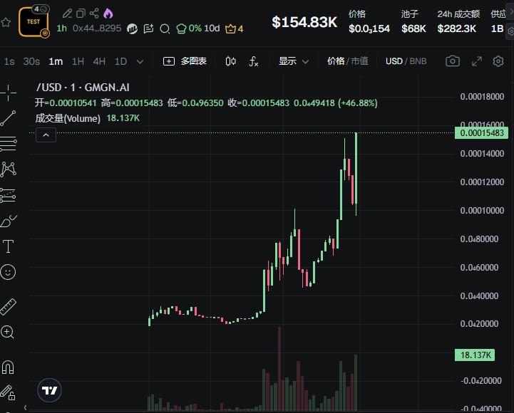 Crypto0xYun's tweet photo. 0x444499a103a20698ed90f18dd0008e904ec78295  无名币 射出去 触发保护机制 不会被分流 彻底绝版 tst二号了  顶级 bug  内盘无线 但是可以交易 看线要去 gmgn看 https://t.co/Qy3vl1OZMi