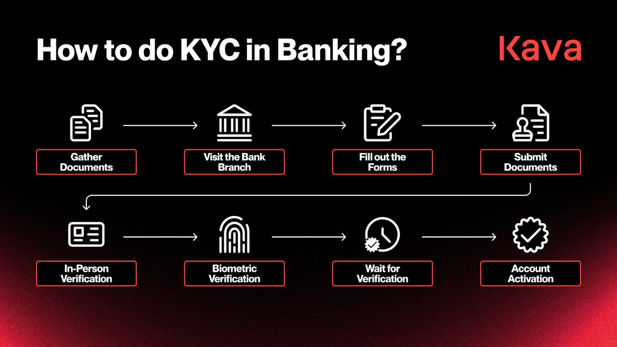 KAVA_CHAIN's tweet image. Institutional adoption needs simplicity.
KYC-verified foundations reduce friction by giving compliance teams what they understand: structure, documentation, and trust.
Less paperwork. Faster partnerships.
kava.io/news/counterpa…