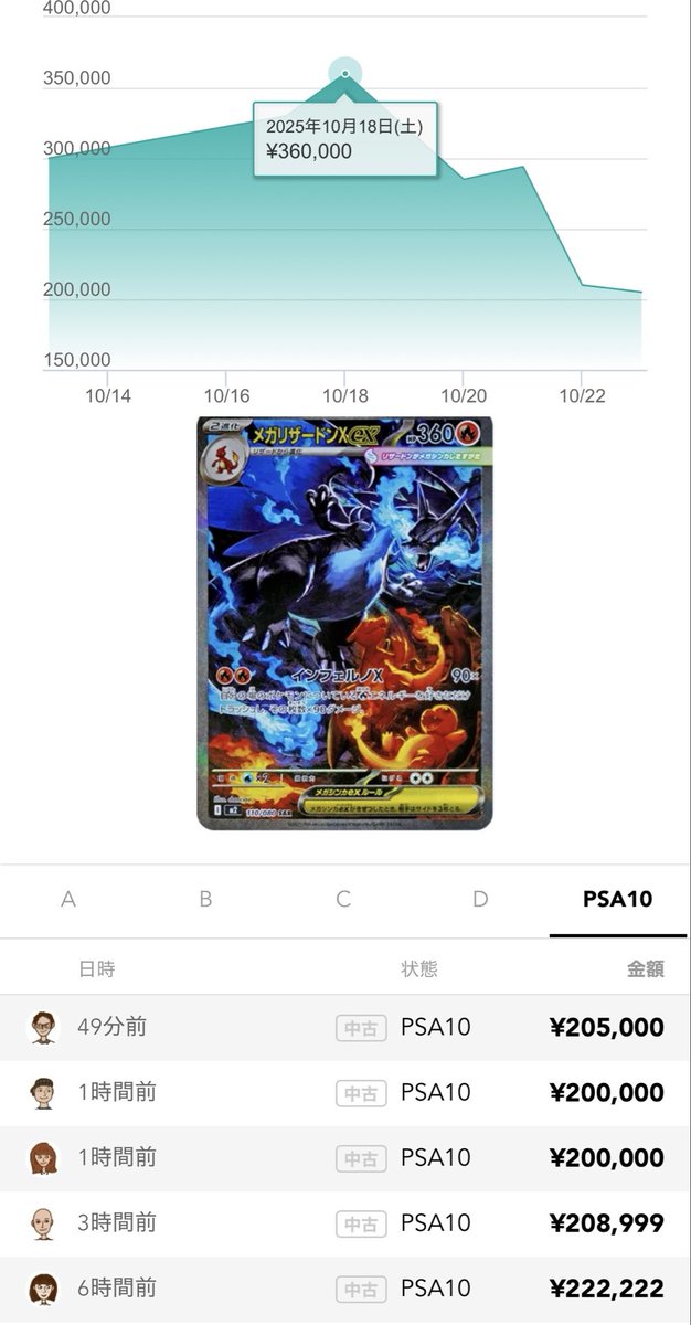 ミク@カードショップしろねこ on X