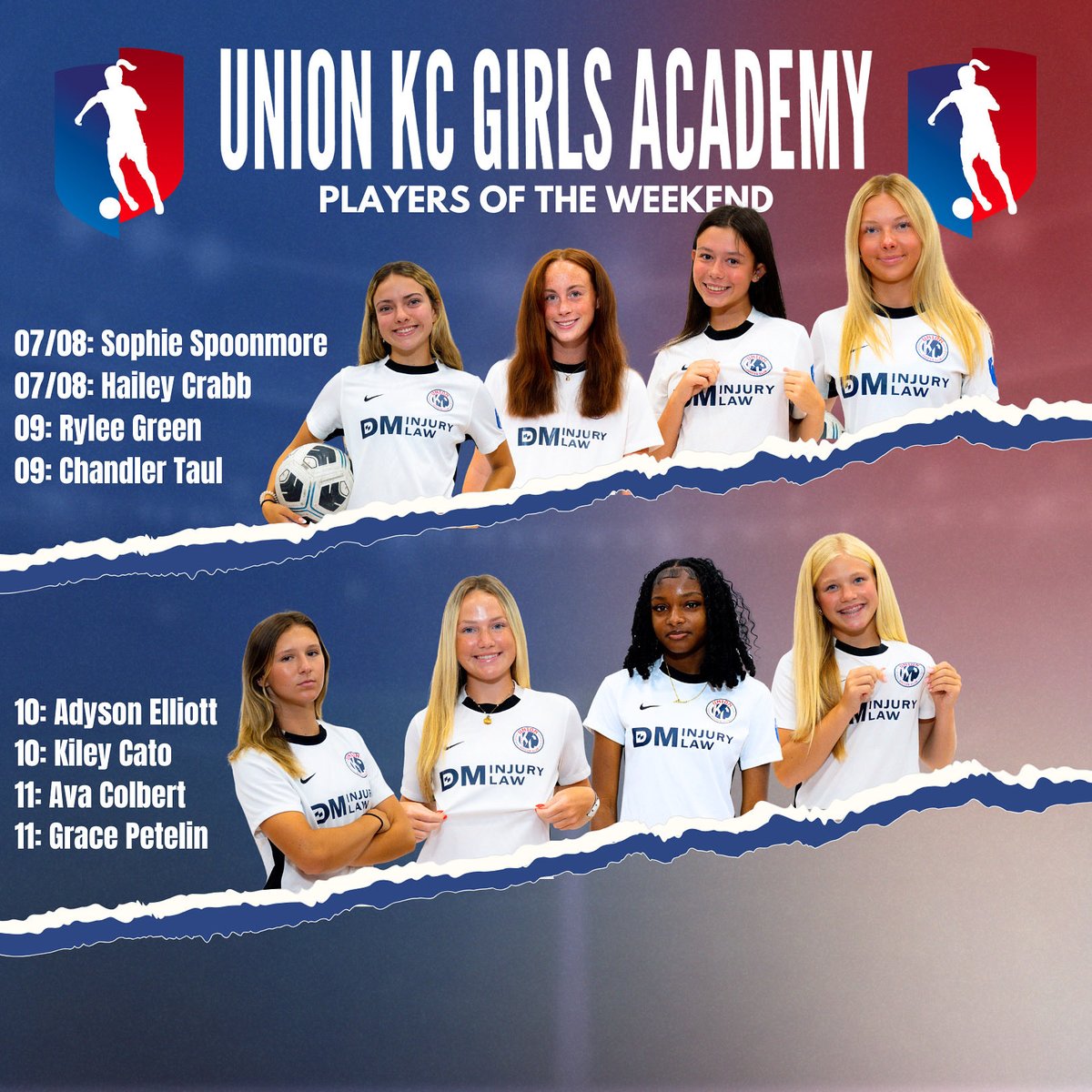 Players of the Weekend - 10/18