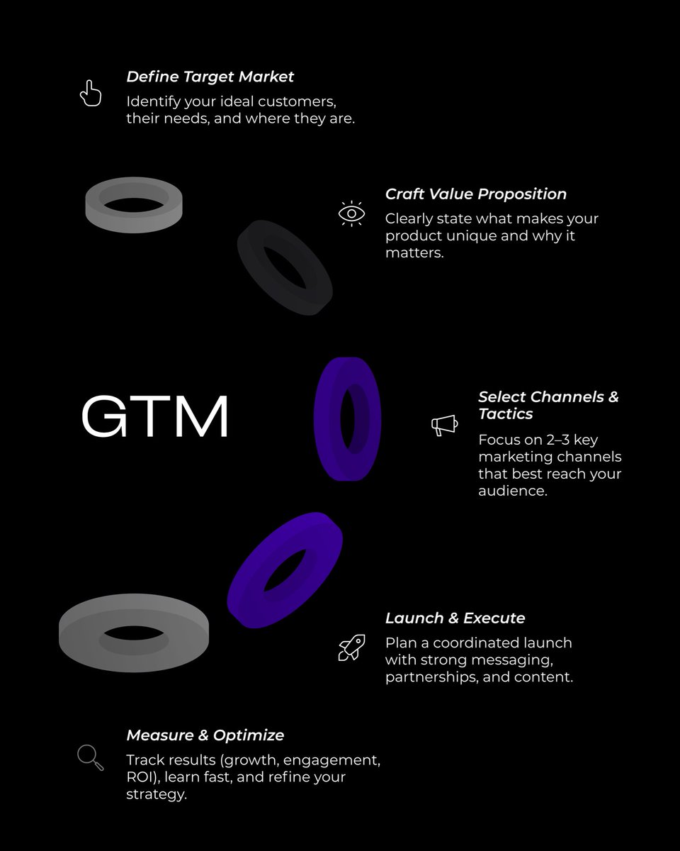 rxco_ai's tweet image. We took our GTM strategy to the next level with #AI, check out these 5 key steps to elevate your business or project. 

Together we grow 🚀 

#b2b #b2c #fintech #business