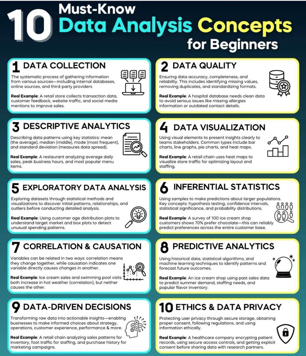 PythonPr's tweet image. 10 Must-Know Data Analysis Concepts for Beginners