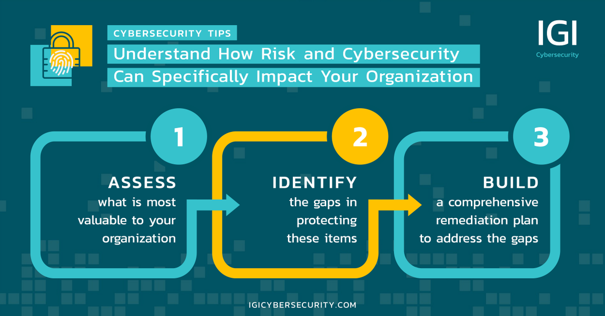 💡 Cybersecurity Tip 4: When it comes to cybersecurity, it can be hard to know where to start. Focus on understanding how risks and cybersecurity specifically impact your organization.

#CybersecurityAwarenessMonth
