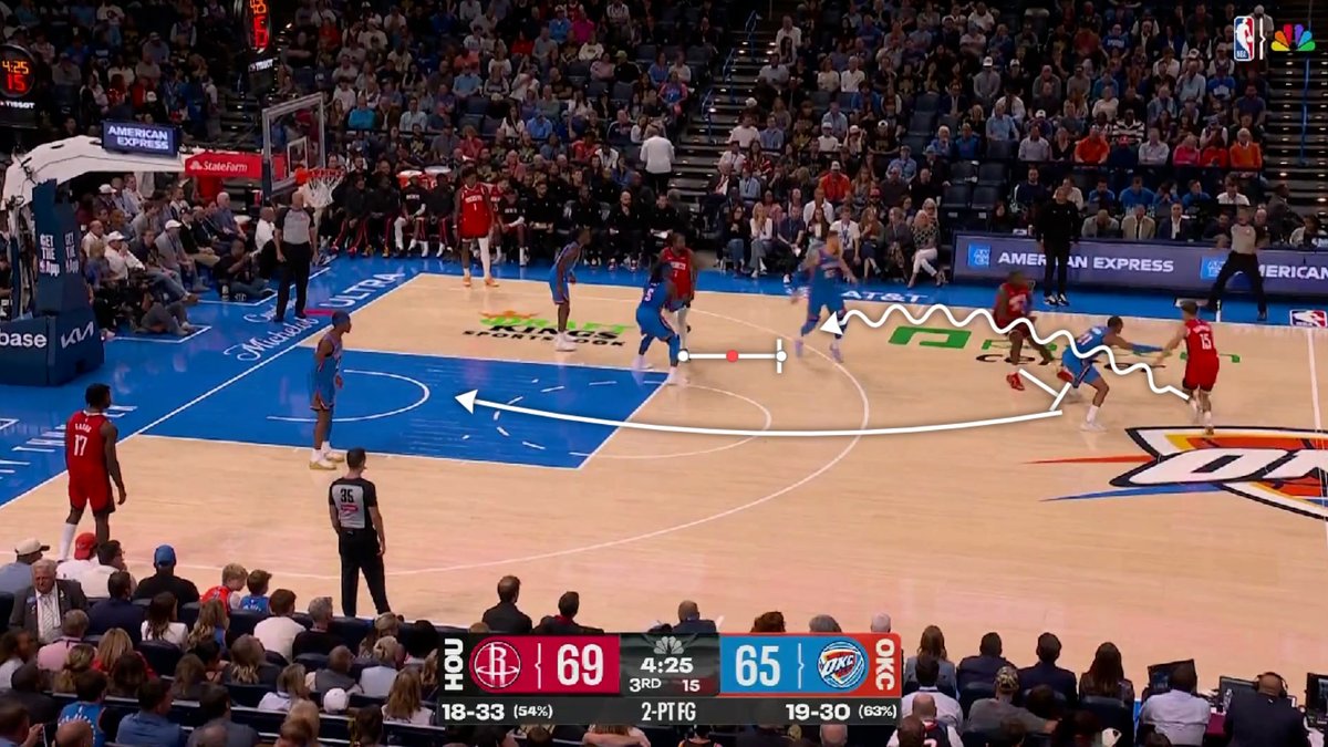 Using the new <a href="/SynergySST/">Synergy Basketball</a> tools has been incredible so far. Shoutout <a href="/BryceC509/">Bryce Currie</a>!