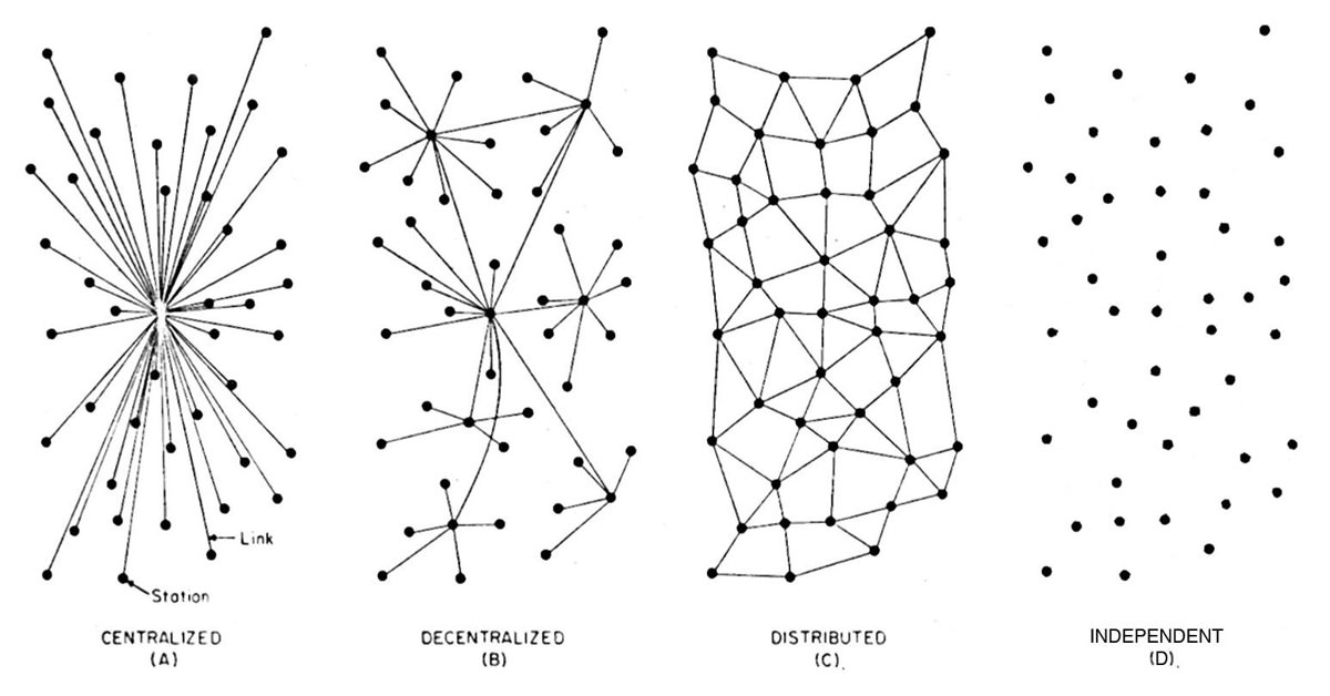 billmondays's tweet image. strength of community is built through relationships
to become stronger, create relationships across the network (distributed) as well as within (decentralized)
reach out to people in different areas of your community. they'll be receptive and you might make a new friend