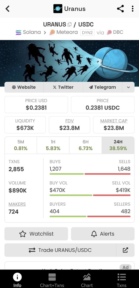 0x69420_algo's tweet image. $uranus pumping Hard After Famous Crypto Rugpull plot engineer @MarcellxMarcell Started hard-shilling it. He likely loaded bags at the pico bottom be Careful buying this cause if he Dump it's bye bye just like $moonpig $ani $hosico $ikun.
