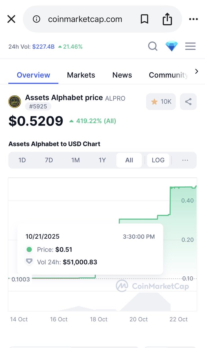 ALPROASSETS's tweet photo. Swap AAA - ALPRO now with BNB and join the billionaires league https://t.co/iFbWkS29UE