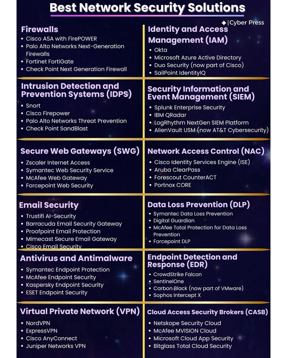 Network Security Solutions