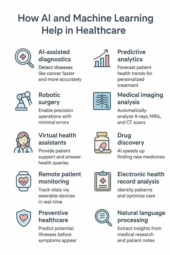 Doctechcircle's tweet image. AI expanding in health sector
Here are few examples