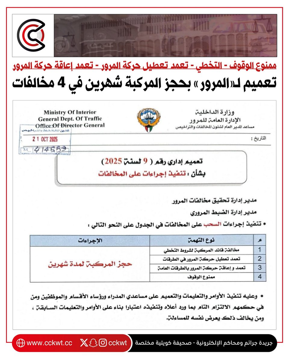 جرائم ومحاكم (@cckwt) on Twitter photo تعميم لـ«المرور» بحجز المركبة شهرين في 4 مخالفات
• ممنوع الوقوف - التخطي - تعمد تعطيل حركة المرور - تعمد إعاقة حركة المرور
#الكويت #مرور_الكويت تعميم لـ«المرور» بحجز المركبة شهرين في 4 مخالفات
• ممنوع الوقوف - التخطي - تعمد تعطيل حركة المرور - تعمد إعاقة حركة المرور
#الكويت #مرور_الكويت