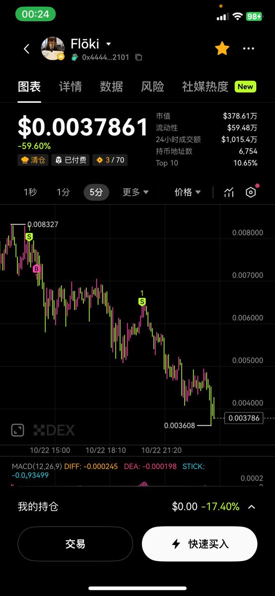 麻痹  我怀疑 $Flōki 和巨硬是同一个庄