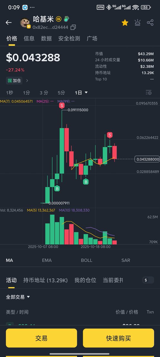 Cryptoyangx's tweet photo. 股票账户在 10 月以来经历了较大的回撤，恒指和恒科持续回调，牛市末尾行情容错率越来越低，有点想一键清仓了。。
币圈仓位以ETH现货，ETH期权，ETH网格套利为主，还有一部分u转到理财账户躺平了。
meme继续持仓币安人生和哈基米，都已经翻倍出本，剩下的仓位做个钻石手👋 https://t.co/cwiu4nB1zr