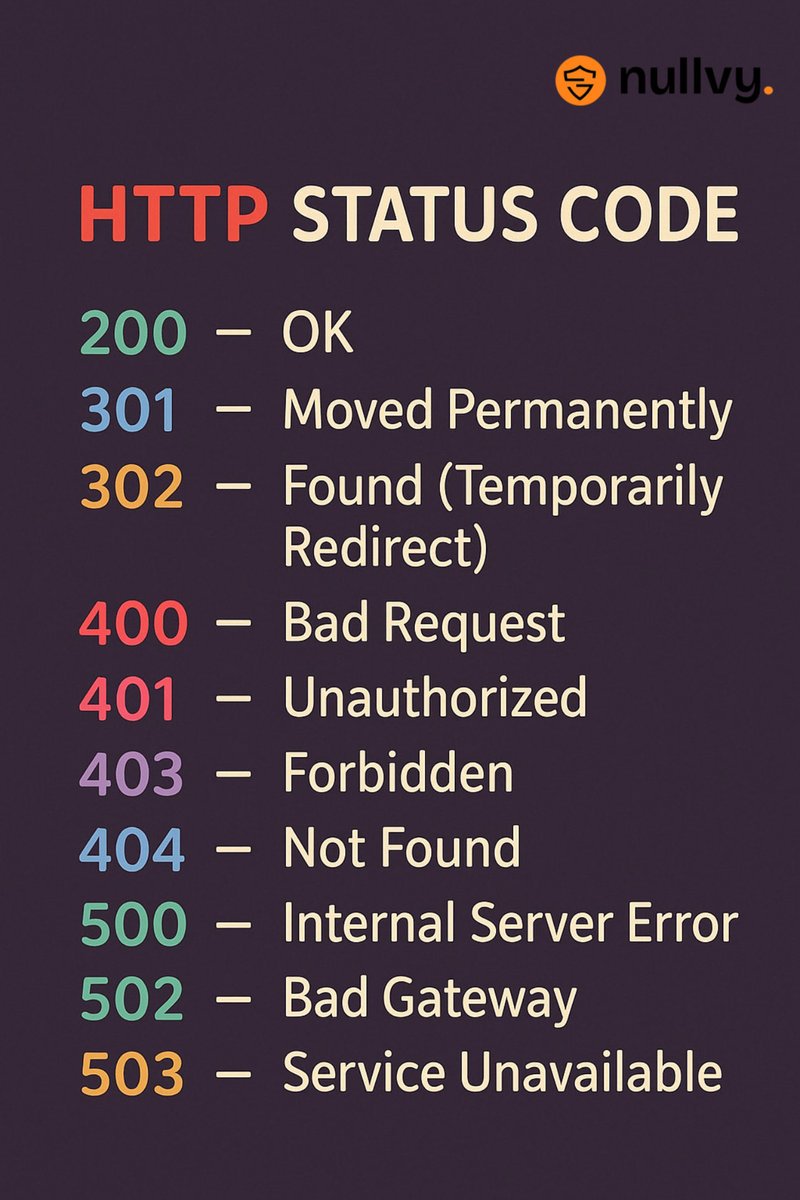 Nullvy_hub's tweet image. #statuscode #http #CyberSecurity #Networking