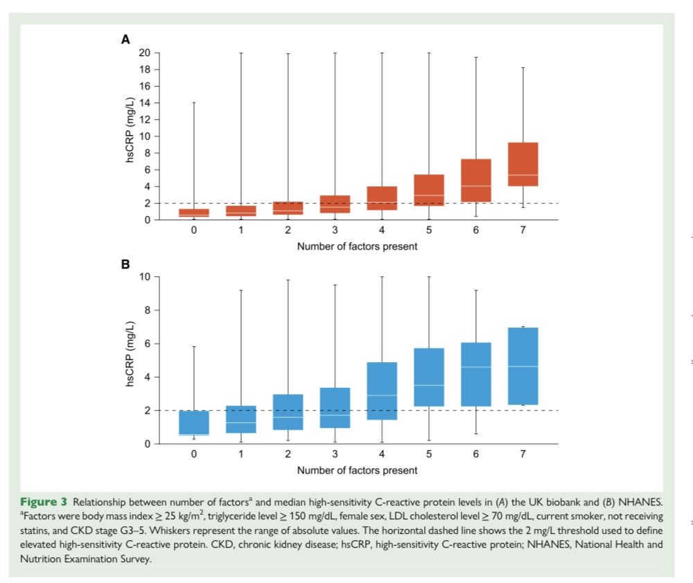 ProfKausikRay's tweet photo. Full version of our paper on hsCRP out in EJPC https://t.co/Dcvem3Syyl