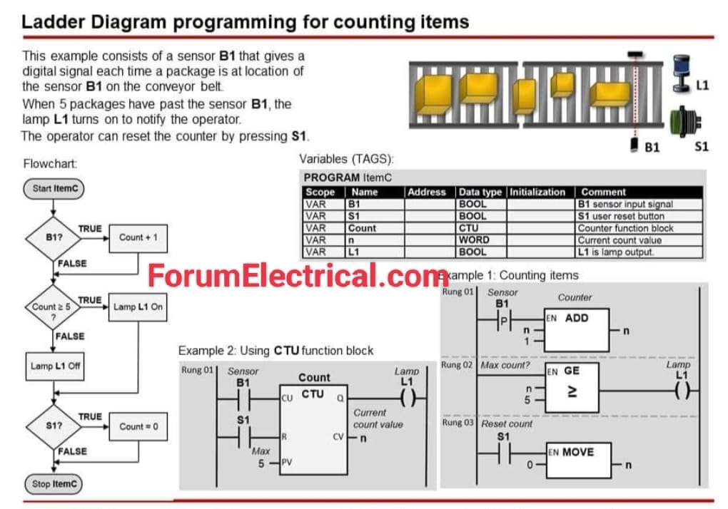 ForumEIectrical's tweet image. Ladder Logic Programming for Item Counting
forumelectrical.com
#PLC #programmablelogiccontroller #LadderLogic #PLCProgramming #AutomationEngineering #IndustrialAutomation #ElectricalEngineering #ControlSystems #EngineeringEducation #ItemCounting #SmartManufacturing…